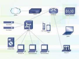 CORSI DI INFORMATICA - Cisco CCNA Routing&Switching - NETWORKING